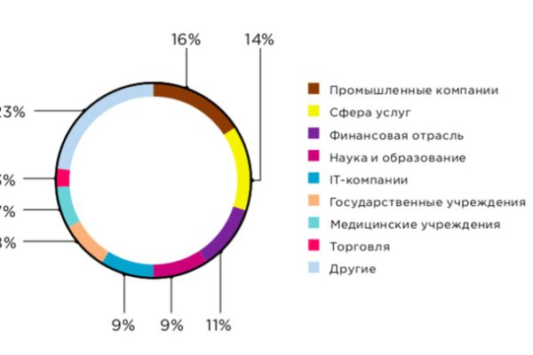 Кракен ссылка работает