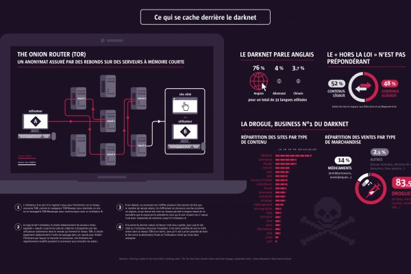 Сайт kraken darknet