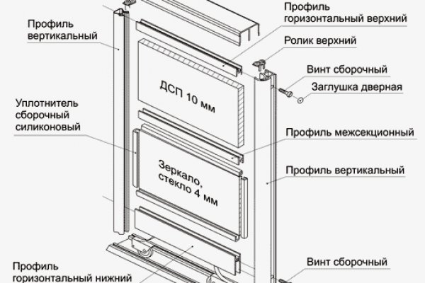 Кракен продажа