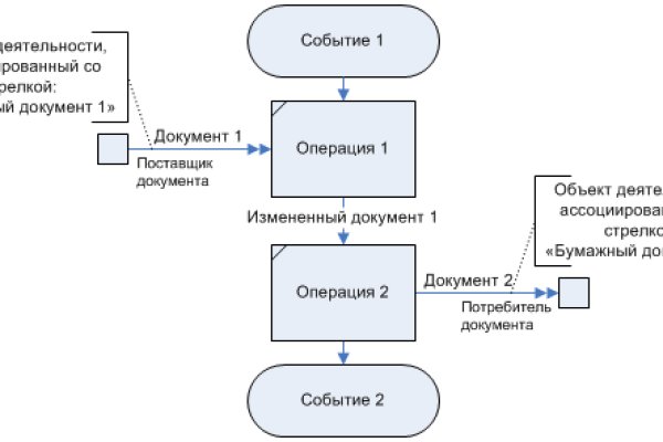 Kraken адрес onion